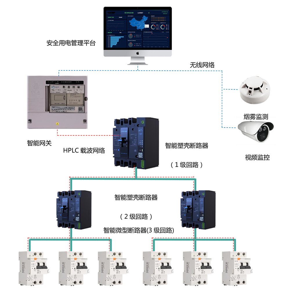 安全用电解决方案