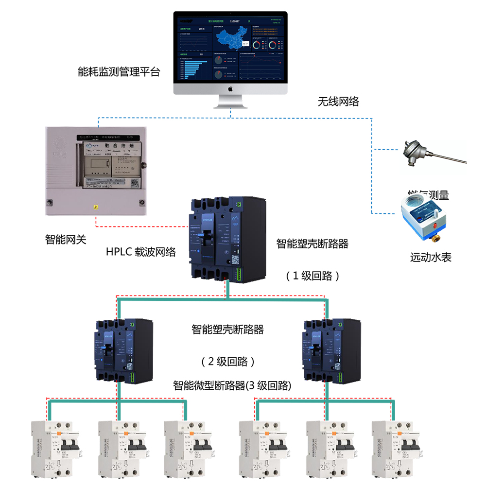 能耗监测解决方案