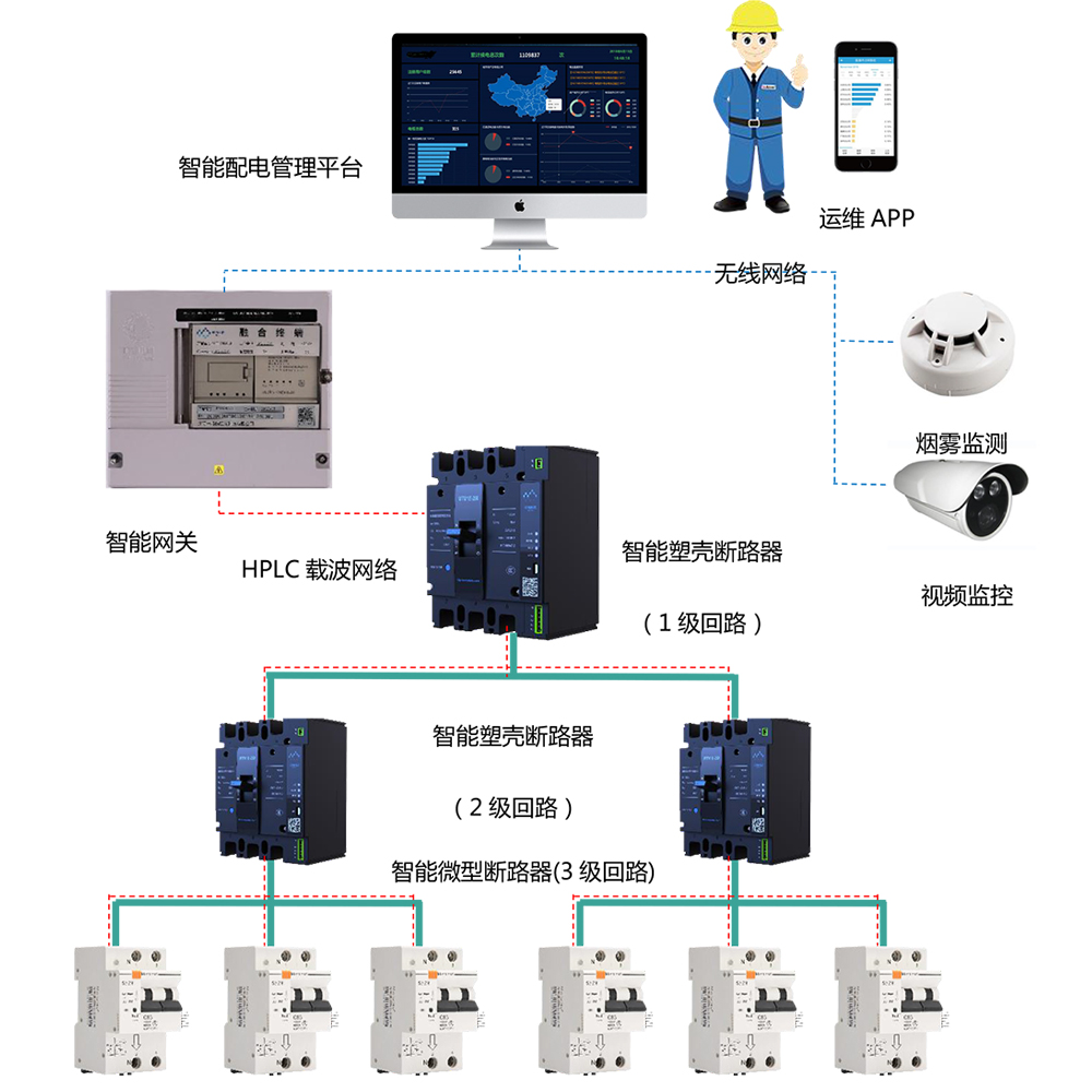 智能配电解决方案