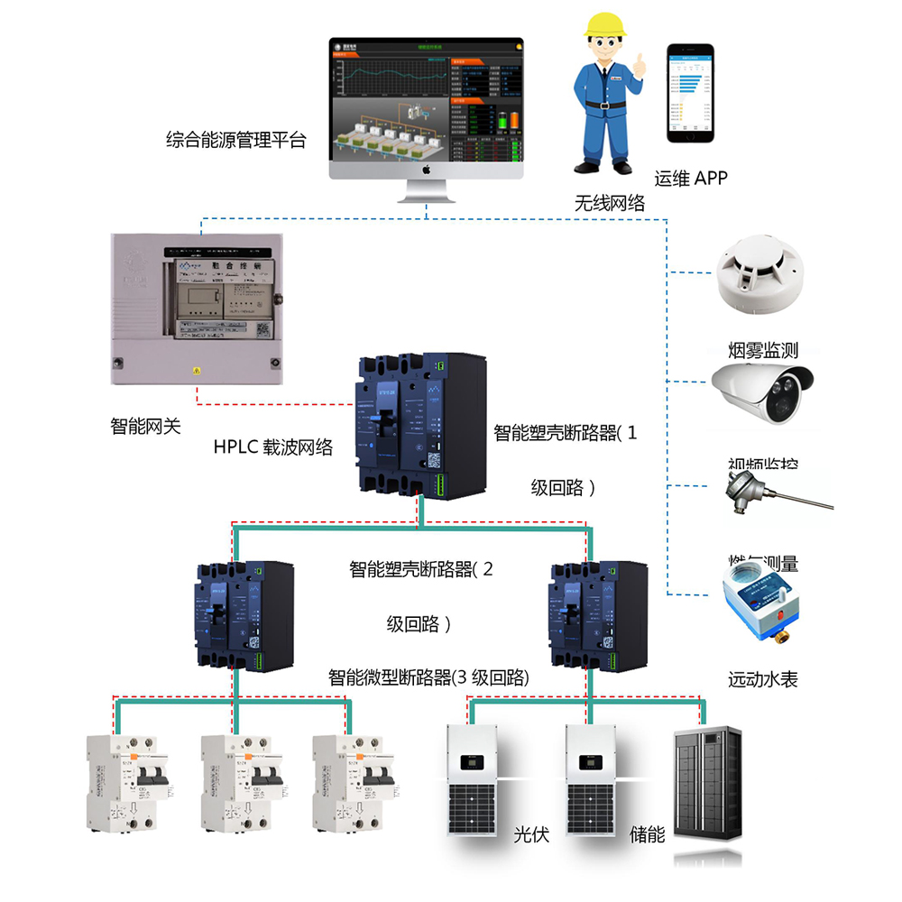 综合能源解决方案